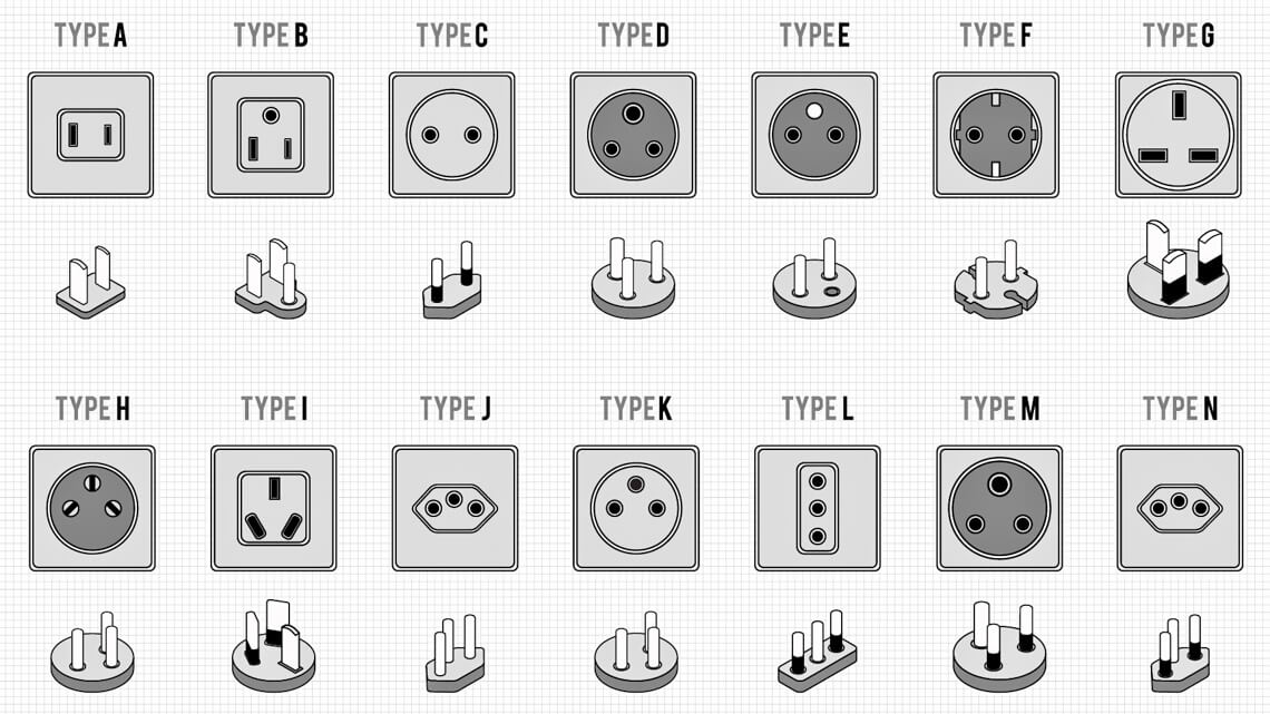 14 types of electric plugs and sockets currently used in countries around the world