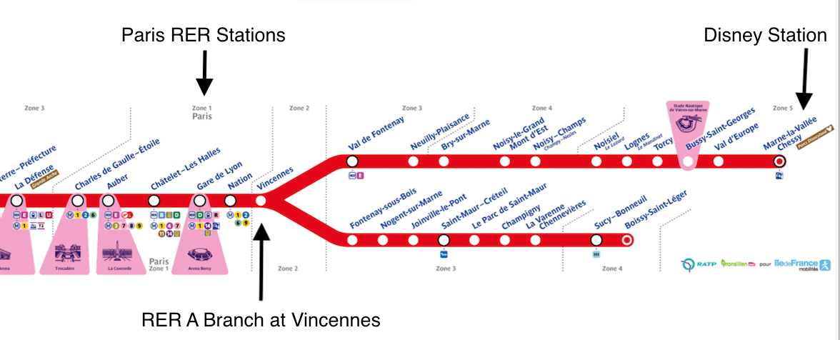 RER-C route plan - courtesy of RATP.com