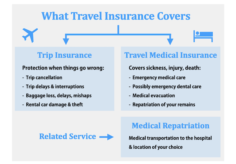 france travel insurance for visa